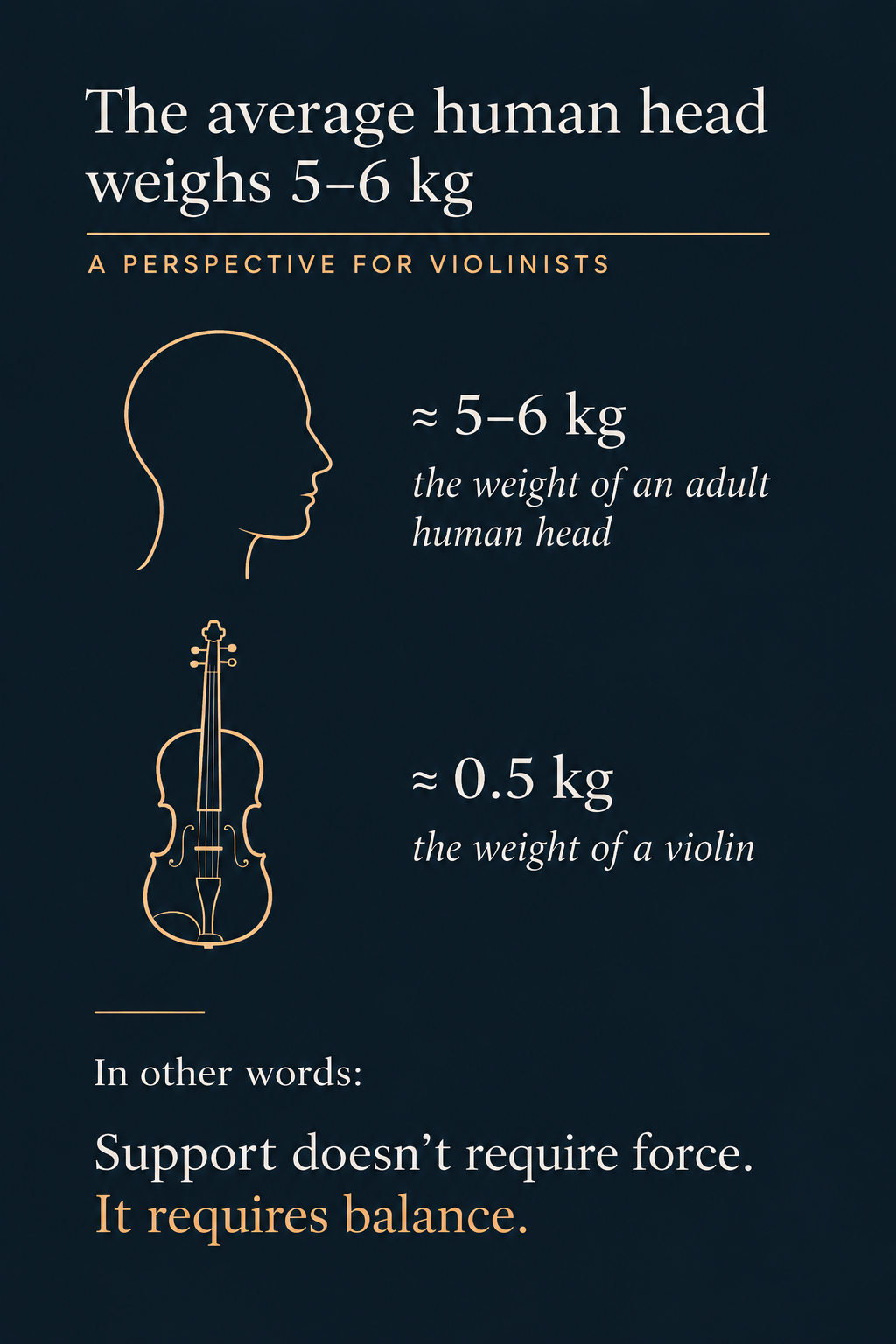 Diagram illustrating balanced head and violin support