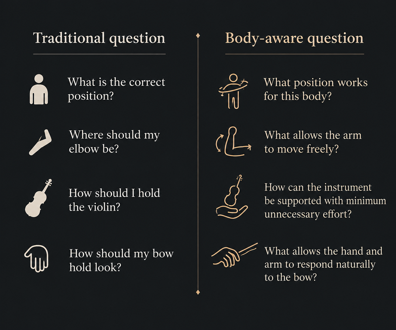 Diagram comparing traditional position based questions with body aware questions